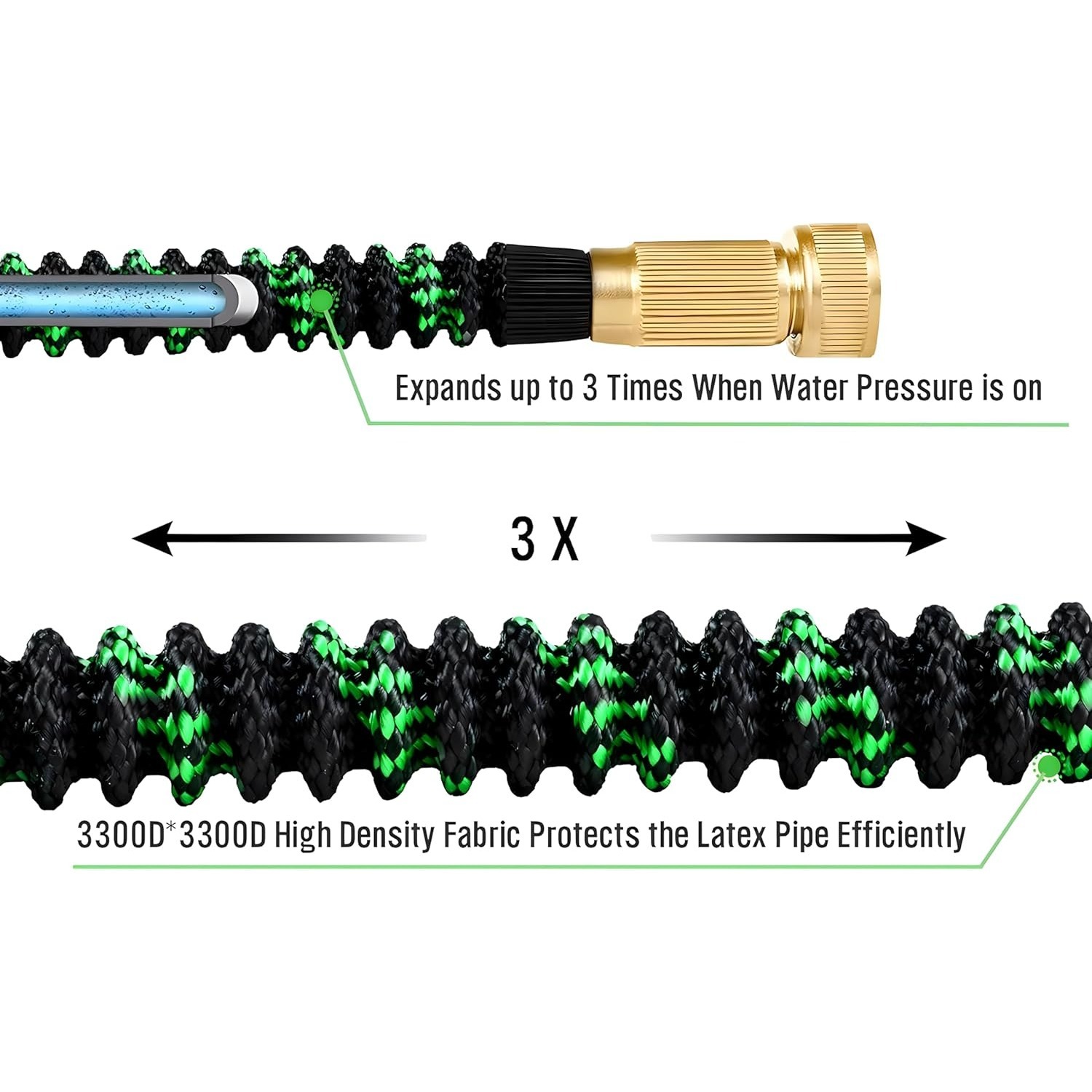 Non-Expandable Garden Hose wit - đánh giá và giá Flexible Hose Braided